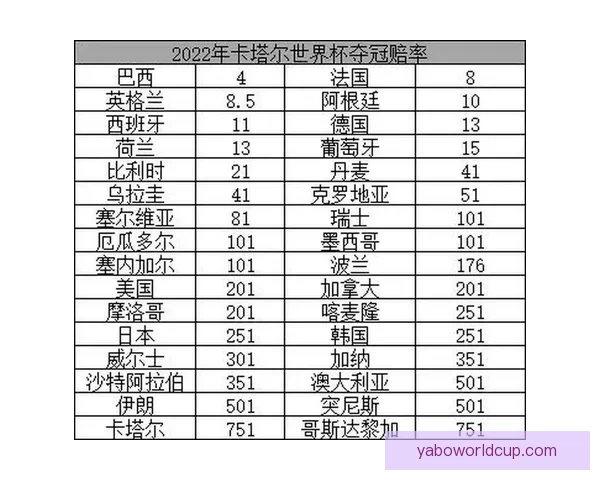 世界杯竞猜赔率走势分析及其对比赛结果的影响解读